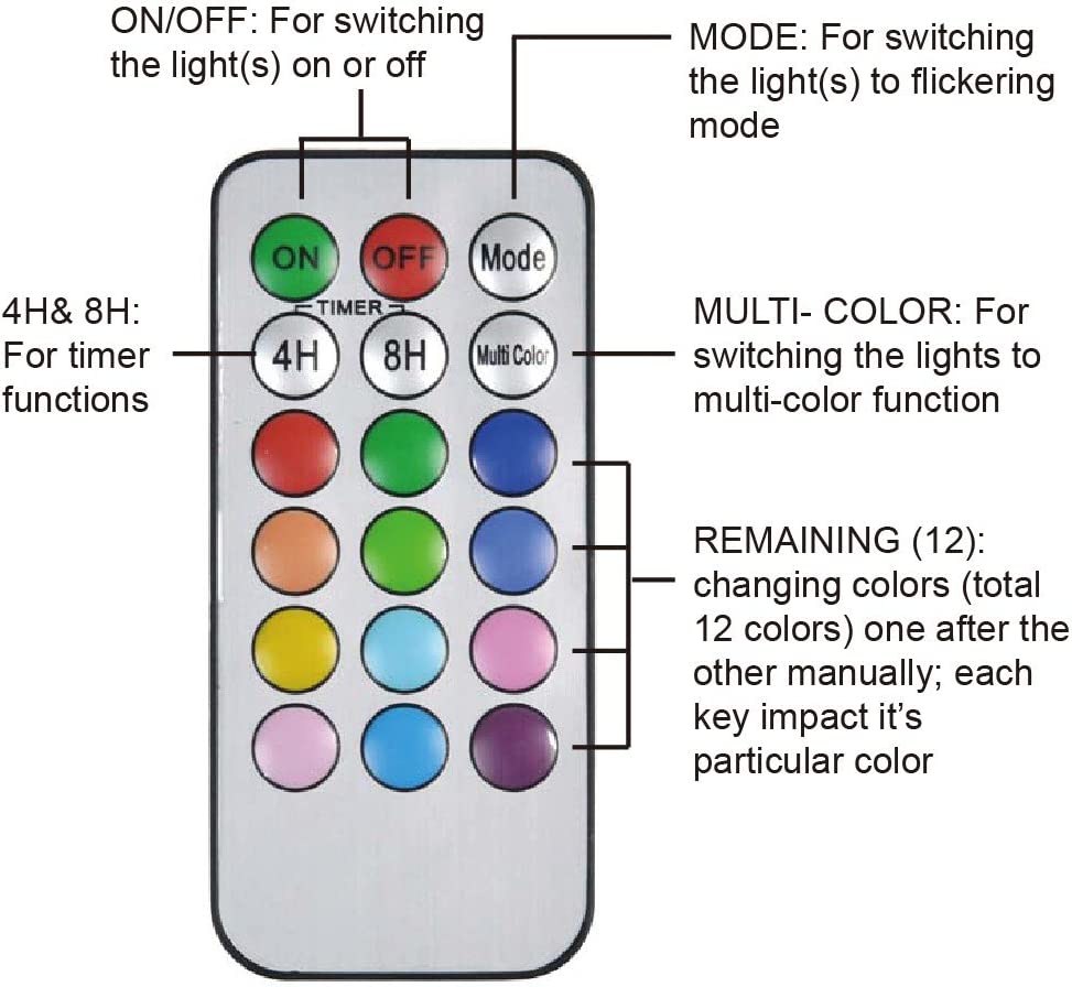 3 Pack Led Candles Lights with Remote