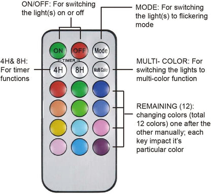 3 Pack Led Candles Lights with Remote