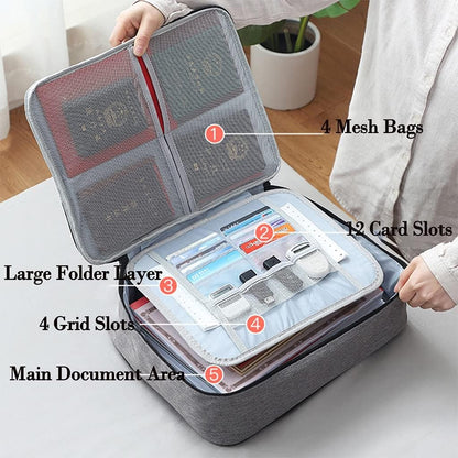 Multilayer Document Storage Bag with Password Lock