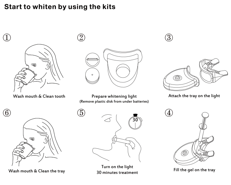 GlorySmile Teeth Whitening kit